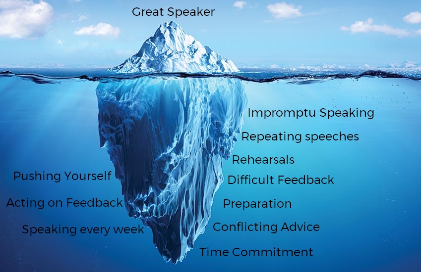 The ingredients to becoming a great speaker are hidden in the invisible part of the iceberg